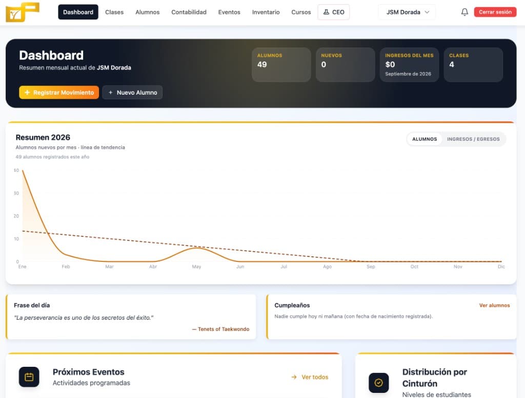 Dashboard de Dojang Premier